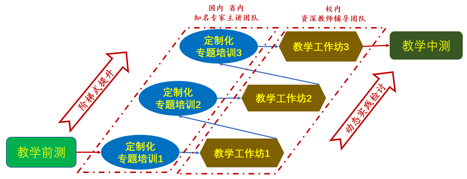 D:\环建学工2019.6\【宣传工作】\【新闻稿】\1 av女优动态
\教学知与行新闻稿\图片2.png D:\环建学工2019.6\【宣传工作】\【新闻稿】\1 av女优动态
\教学知与行新闻稿\图片2.png